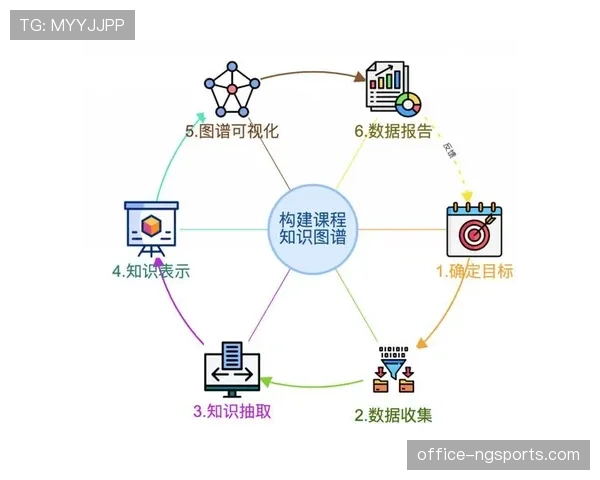 知识图谱技术关联多源数据 挖掘赛事隐藏规律与商业机会